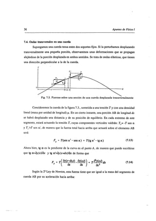 Superposiscion de ondas 