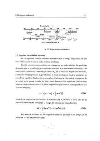 Superposiscion de ondas 