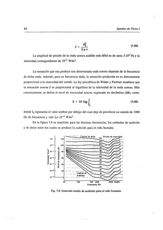 Superposiscion de ondas 