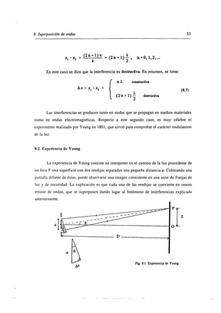 Superposiscion de ondas 