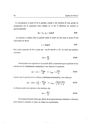 Superposiscion de ondas 