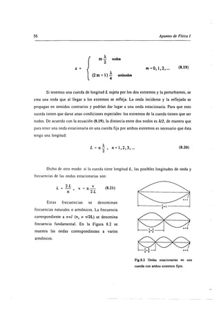 Superposiscion de ondas 