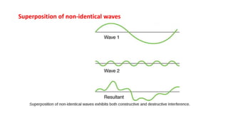 Superposition and interference | PPTX