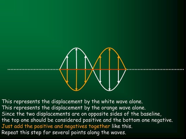Superposition of Waves it is very important | PPT