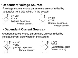 • Dependent Current Source:-
A current source whose parameters are controlled by
voltage/current else where in the system
v = αVx
VDCS
(Voltage Dependent
Current source)
v = βix
CDCS
(Current Dependent
Current source)
• Dependent Voltage Source:-
v = µVx
VDVS
(Voltage Dependent
Voltage source)
v = ρix
CDVS
(Current Dependent
Voltage source)
A voltage source whose parameters are controlled by
voltage/current else where in the system
 