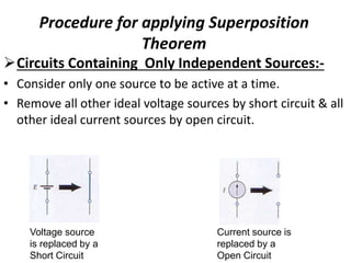Procedure for applying Superposition
Theorem
Circuits Containing Only Independent Sources:-
• Consider only one source to be active at a time.
• Remove all other ideal voltage sources by short circuit & all
other ideal current sources by open circuit.
Voltage source
is replaced by a
Short Circuit
Current source is
replaced by a
Open Circuit
 