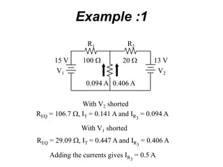 R1 R2
V1 V2
100 W 20 W15 V 13 V
Adding the currents gives IR3
= 0.5 A
REQ = 106.7 W, IT = 0.141 A and IR3
= 0.094 A
REQ = 29.09 W, IT = 0.447 A and IR3
= 0.406 A
With V2 shorted
With V1 shorted
0.094 A 0.406 A
Example :1
 