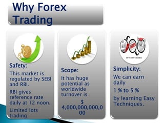 Why Forex
 Trading



Safety:
                    Scope:            Simplicity:
This market is
regulated by SEBI   It has huge       We can earn
and RBI.            potential as      daily
                    worldwide         1 % to 5 %
RBI gives
                    turnover is
reference rate                        by learning Easy
daily at 12 noon.          $          Techniques.
                    4,000,000,000,0
Limited lots
                          00
trading
 