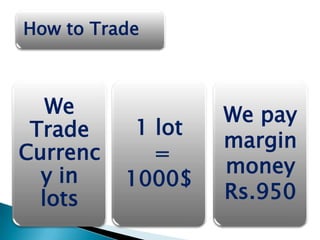 How to Trade



   We              We pay
 Trade     1 lot
                   margin
Currenc      =
  y in             money
          1000$
  lots             Rs.950
 