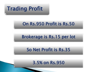 Trading Profit

      On Rs.950 Profit is Rs.50


     Brokerage is Rs.15 per lot


       So Net Profit is Rs.35


          3.5% on Rs.950
 