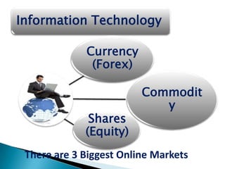Information Technology

             Currency
              (Forex)

                         Commodit
                            y
              Shares
             (Equity)
 There are 3 Biggest Online Markets
 
