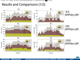 Introduction Part I Challenges HPC Initiatives EuroHPC Vega &,Deploying DAPHNE CI DIFFERENTIAL EVOLUTION HTS Conclusion
Results and Comparisons (1/2)
ELS
@NPdynϵjDE
EES
@NPdynϵjDE
CEES
@NPdynϵjDE
Aleš Zamuda 7@aleszamuda Load balancing energy power plants w/ HPDA ML, 30 March 2023 62/ 71
 