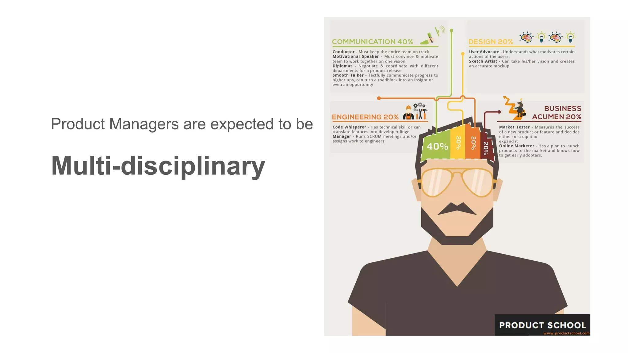 Product Managers are expected to be
Multi-disciplinary
 