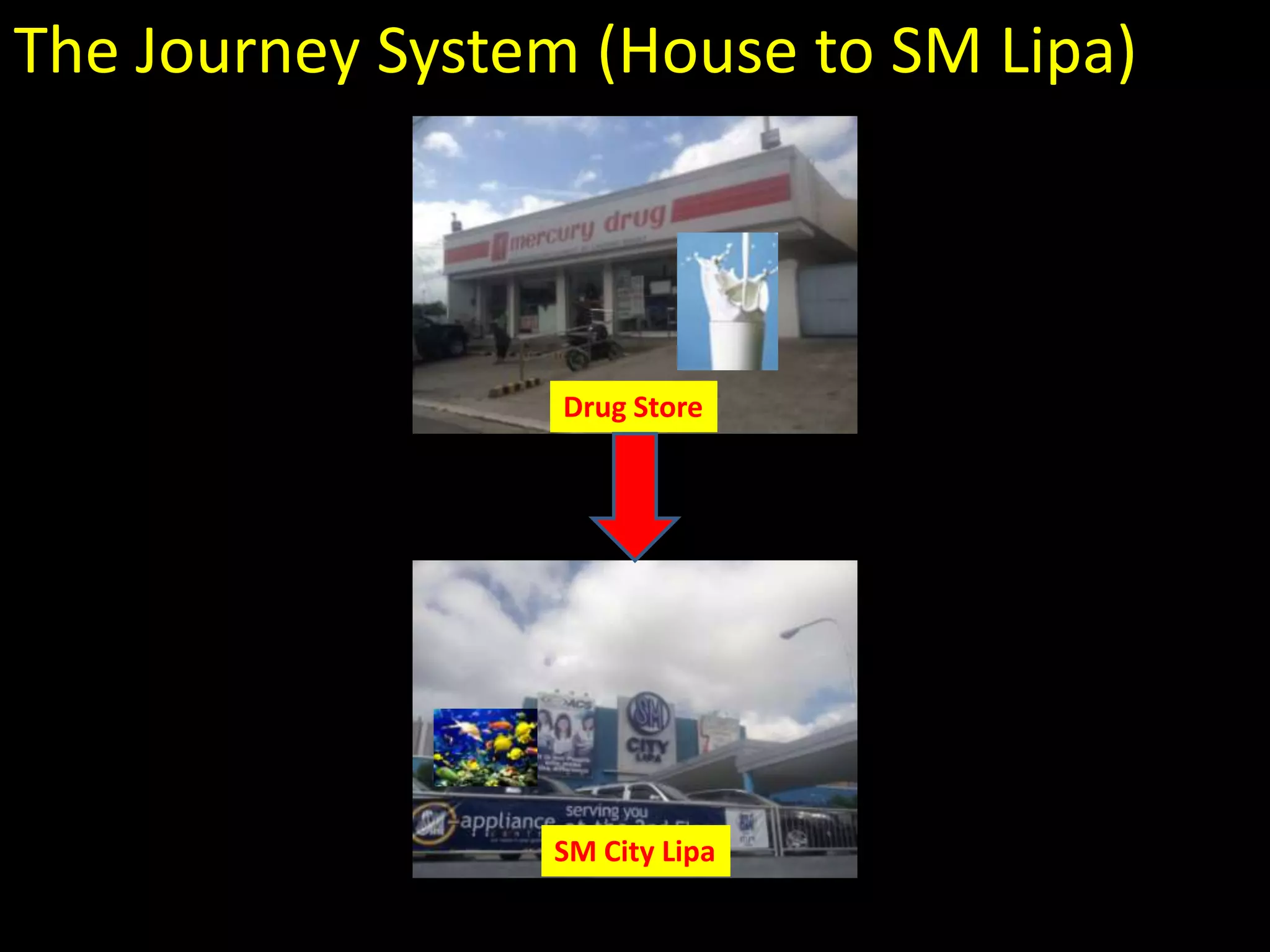 The Journey System (House to SM Lipa)



                  Drug Store




                 SM City Lipa
 