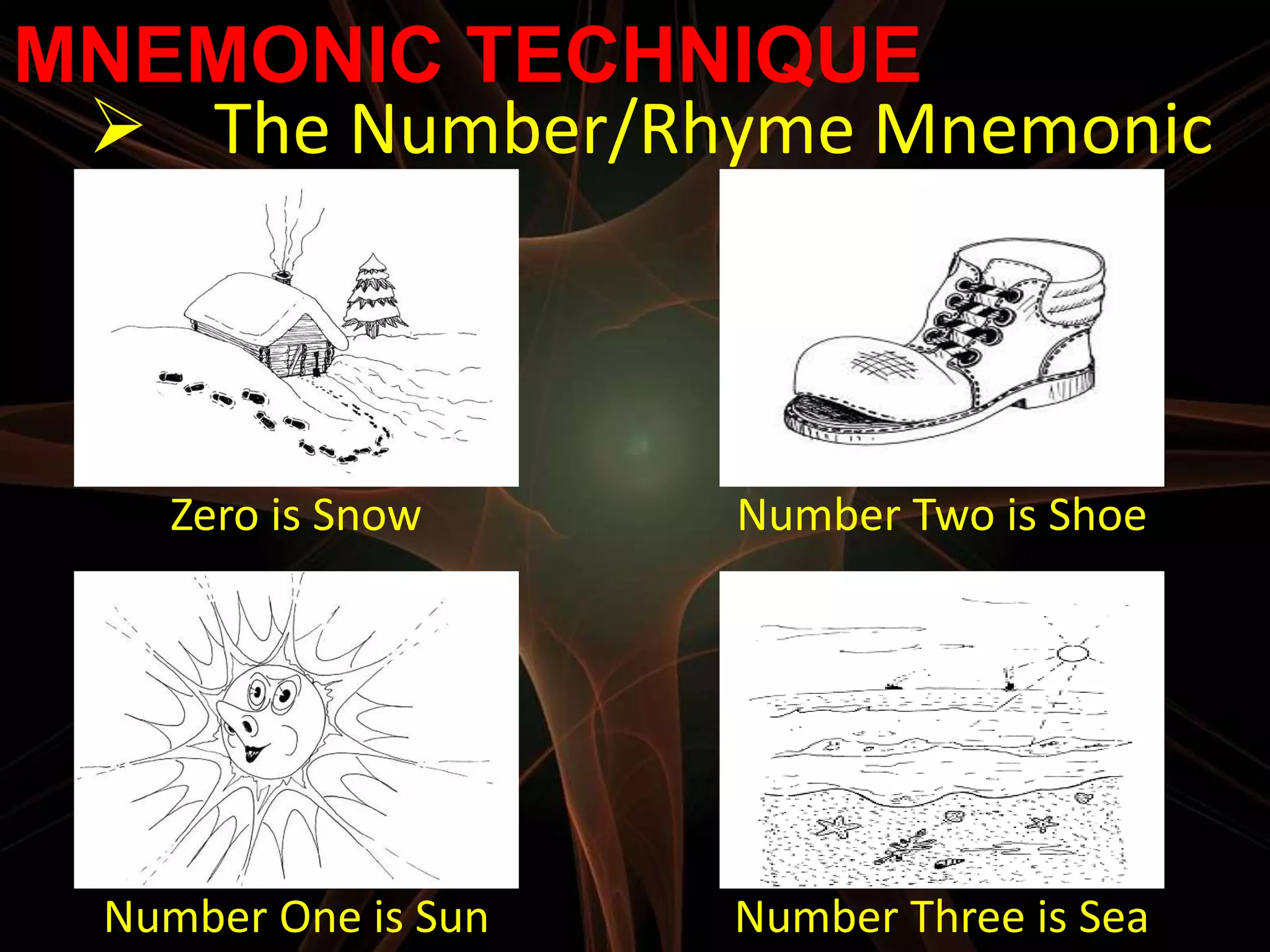 MNEMONIC TECHNIQUE
  The Number/Rhyme Mnemonic



    Zero is Snow      Number Two is Shoe




  Number One is Sun   Number Three is Sea
 