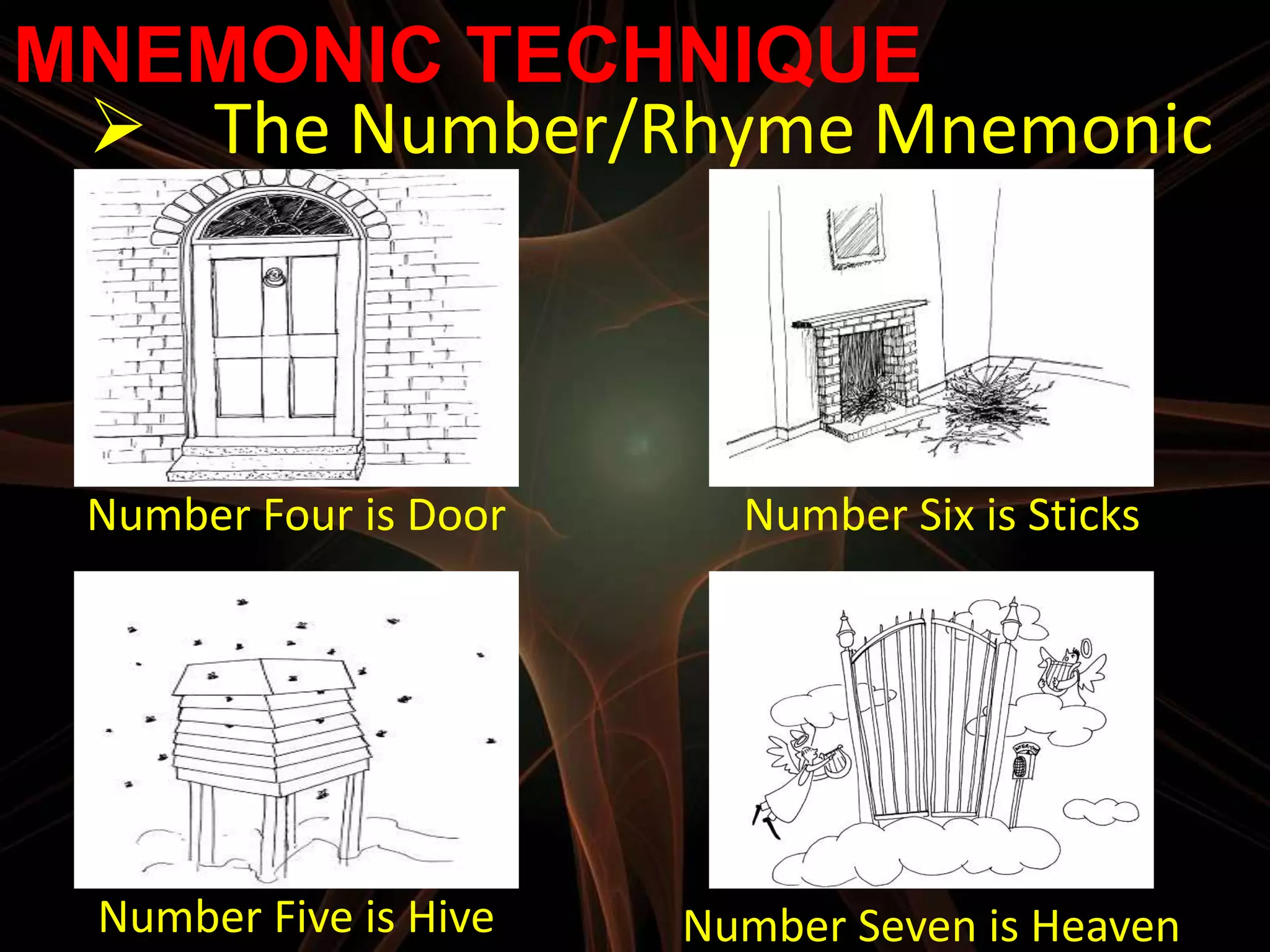 MNEMONIC TECHNIQUE
  The Number/Rhyme Mnemonic



 Number Four is Door     Number Six is Sticks




 Number Five is Hive   Number Seven is Heaven
 
