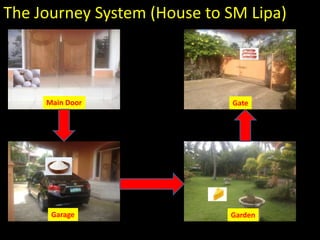 The Journey System (House to SM Lipa)



     Main Door               Gate




      Garage                 Garden
 