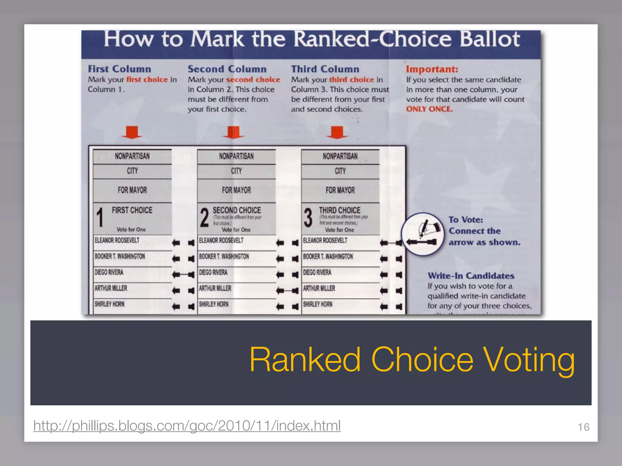 Ranked Choice Voting
http://phillips.blogs.com/goc/2010/11/index.html        16
 