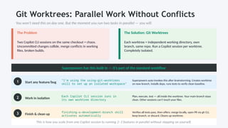 Superpowered AI in SDLC: Structured AI-Driven Development Workflow for ...