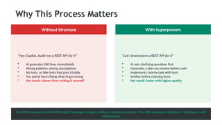 Superpowered AI in SDLC: Structured AI-Driven Development Workflow for ...