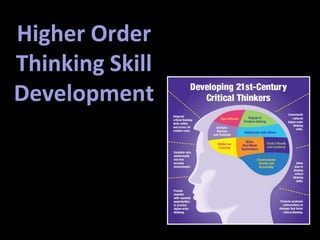 Higher Order
Thinking Skill
Development
 