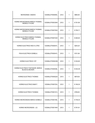 Listado de artículos del remate, por menos de 1000 pesos.