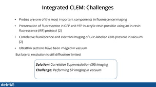 Superresolution Correlative Light and Electron Microscopy - DELMIC | PDF