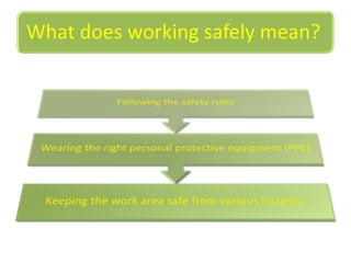 Safe Service Work SUPER SAFETY SERVICES | PPTX