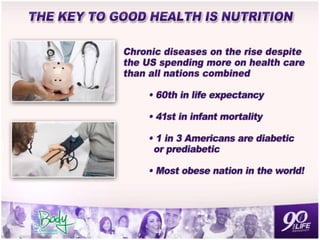Youngevity Super Saturday Central Florida