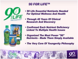 Youngevity Super Saturday Central Florida