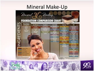 Mineral Make-Up
 