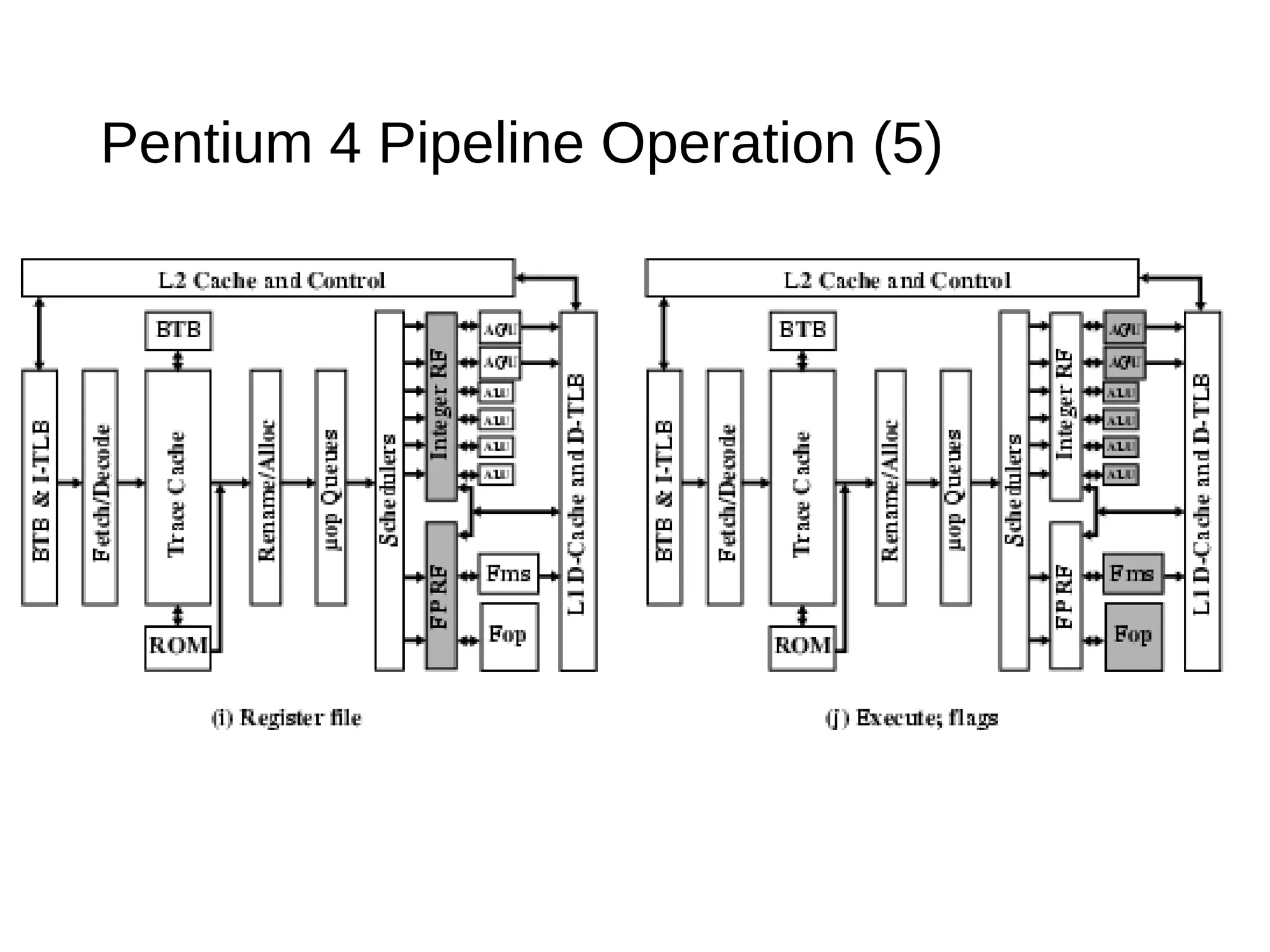 Pentium 4 Pipeline Operation (5)
 