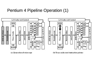 Pentium 4 Pipeline Operation (1)
 
