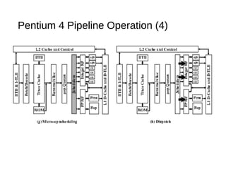 Pentium 4 Pipeline Operation (4)
 