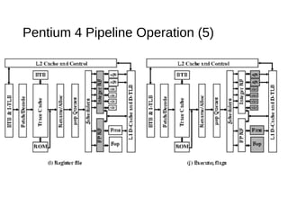 Pentium 4 Pipeline Operation (5)
 