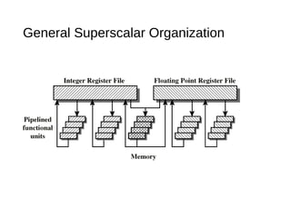 General Superscalar Organization
 