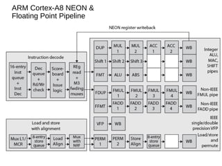 ARM Cortex-A8 NEON &
Floating Point Pipeline
 