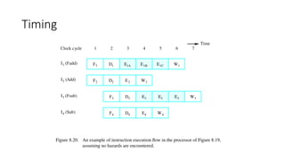 Understanding Superscalar Architecture for Parallel Instruction ...