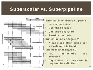 Base machine: 4-stage pipeline
• Instruction fetch
• Operation decode
• Operation execution
• Result write back
Superpipeline of degree 2
• A sub-stage often takes half
a clock cycle to finish.
Superscalar of degree 2
• Two instructions are
executed.
• Duplication of hardware is
required by definition.
15
Superscalar vs. Superpipeline
 