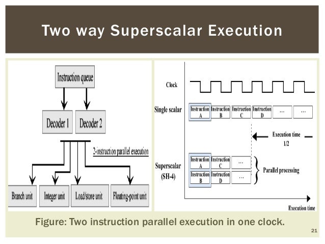 Superscalar Architecture_AIUB