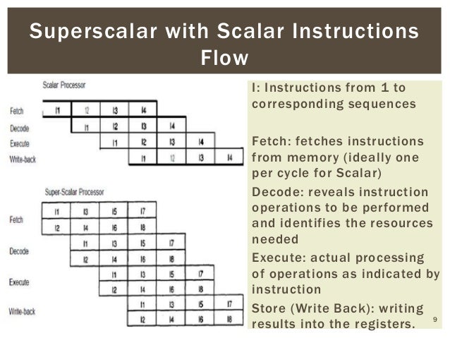 Superscalar Architecture_AIUB