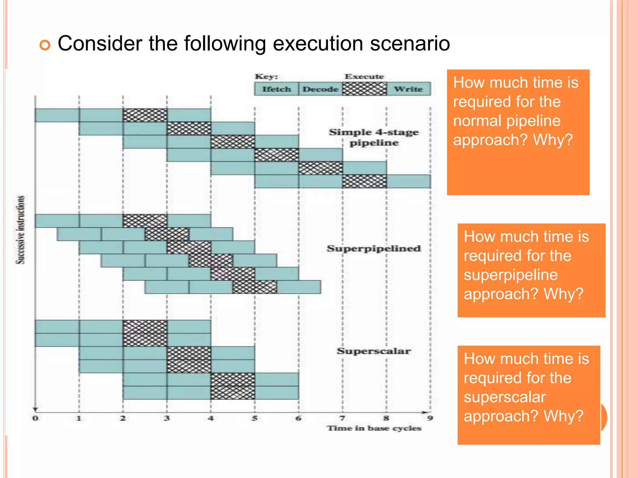  Consider the following execution scenario

 o:
How much time is
required for the
normal pipeline
approach? Why?
How much time is
required for the
superpipeline
approach? Why?
How much time is
required for the
superscalar
approach? Why?
 