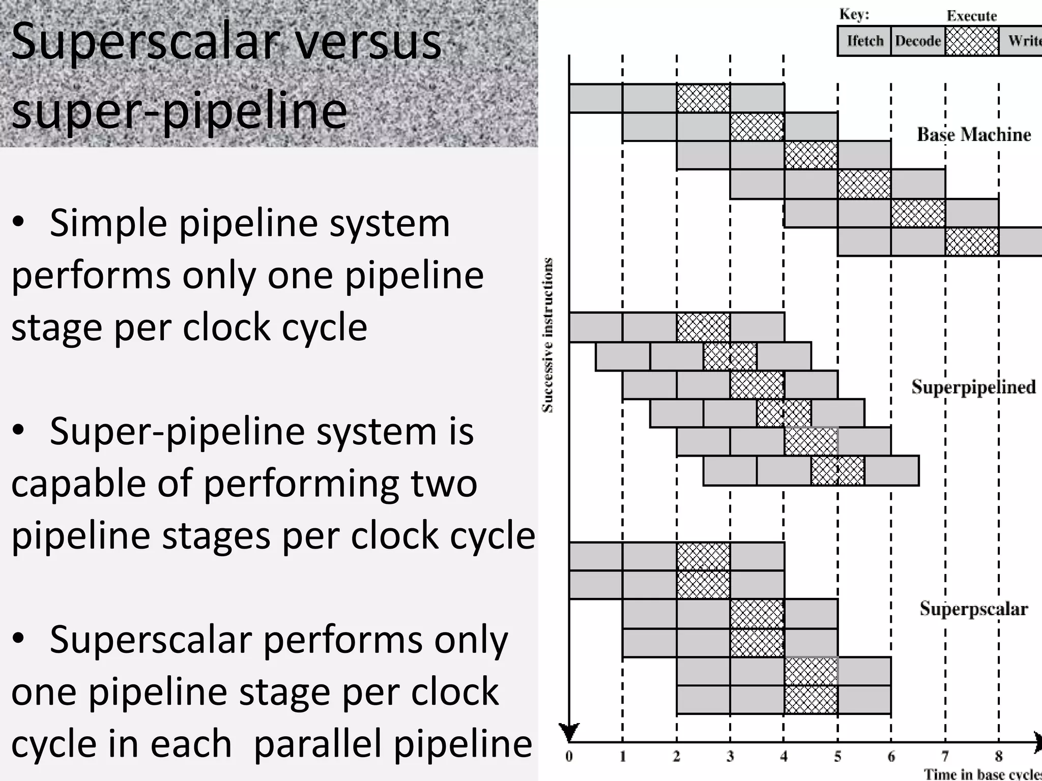 Superscalar versus
super-pipeline
• Simple pipeline system
performs only one pipeline
stage per clock cycle
• Super-pipeline system is
capable of performing two
pipeline stages per clock cycle

• Superscalar performs only
one pipeline stage per clock
cycle in each parallel pipeline

 