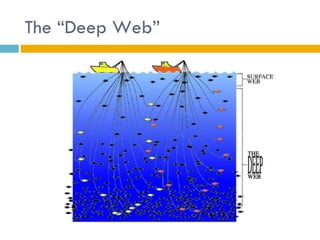 The “Deep Web”
 