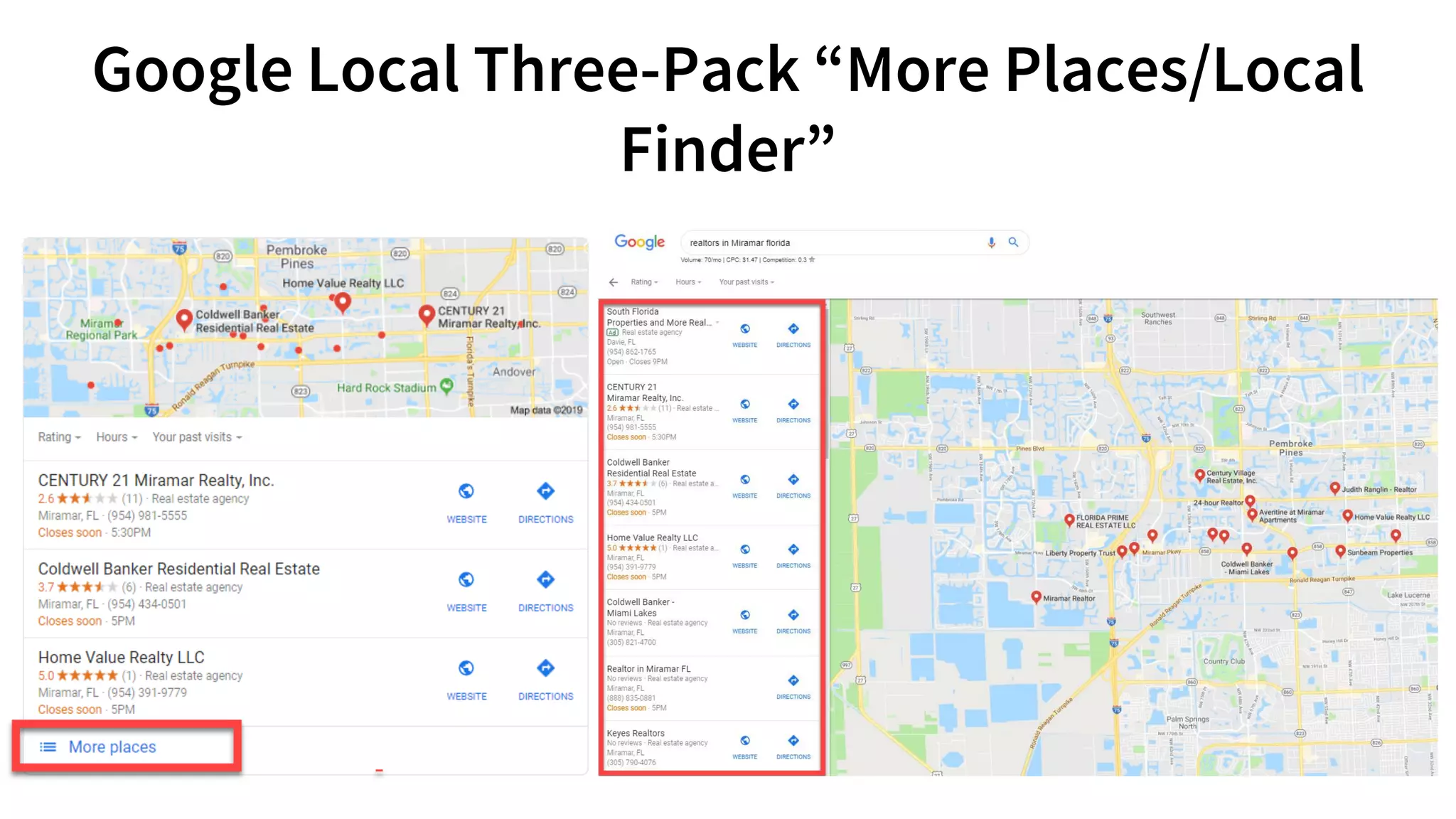 Super Search Results:Leaping to the Top of Local Search Rankings With Google My Business: For Realtors