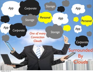 Storage
              App             Corporate                              App

                                            Personal         App
                                  Storage                                  Personal

     App                                                             App
                      Corporate
                                     One of many       Storage
                                      Connection
                                        Clouds                        Corporate

                                                                   Surrounded
                                                                       By
                                                                     Clouds
Tuesday, 26 June 12
 