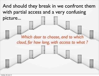 And should they break in we confront them
   with partial access and a very confusing
   picture...


                         Which door to choose, and to which
                      cloud, for how long, with access to what ?




Tuesday, 26 June 12
 