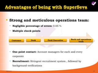    Strong and meticulous operations team:
      Negligible percentage of errors: 0.05 %

      Multiple check points




      One point contact: Account managers for each and every

           corporate
      Recruitment: Stringent recruitment system , followed by

           background verifications

05/11/12                                                         20
 