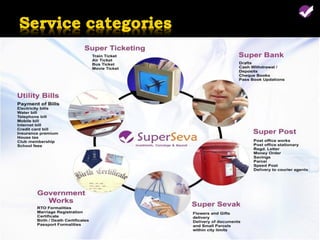 www.superseva.com   9
 
