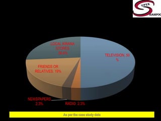 INFUENCE OF DIFFERENT COMMUNICATION CHANNELSAs per the case study data